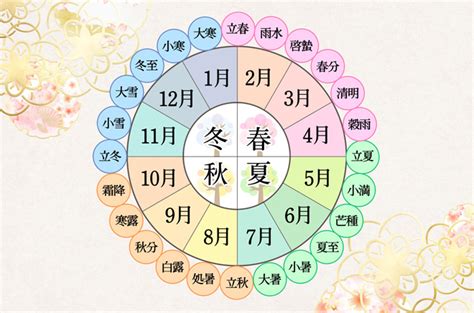 四季 時間|四季